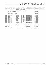 Preview for 100 page of Yaesu FT-530 Technical Supplement