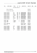 Preview for 104 page of Yaesu FT-530 Technical Supplement