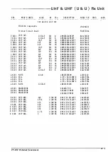 Preview for 108 page of Yaesu FT-530 Technical Supplement