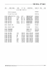 Предварительный просмотр 114 страницы Yaesu FT-530 Technical Supplement