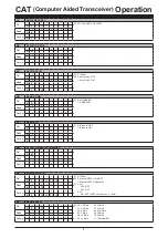 Предварительный просмотр 8 страницы Yaesu FT-710 Reference Manual