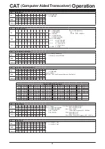 Предварительный просмотр 9 страницы Yaesu FT-710 Reference Manual