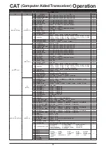 Предварительный просмотр 12 страницы Yaesu FT-710 Reference Manual