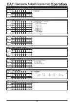 Предварительный просмотр 16 страницы Yaesu FT-710 Reference Manual