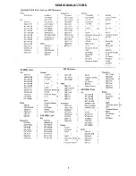 Предварительный просмотр 6 страницы Yaesu FT-726R Operating Manual