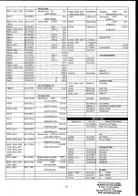 Preview for 65 page of Yaesu FT-757GX II Operating Manual