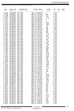 Preview for 32 page of Yaesu FT-76 Technical Supplement