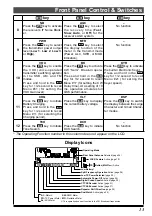 Preview for 15 page of Yaesu FT-818ND Operating Manual