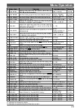 Предварительный просмотр 55 страницы Yaesu FT-818ND Operating Manual