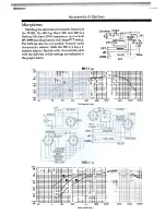 Предварительный просмотр 13 страницы Yaesu FT+850 Operating Manual