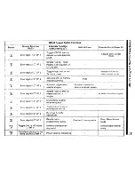 Preview for 17 page of Yaesu FT-8500/mh-39 Manual