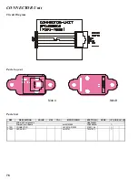 Предварительный просмотр 76 страницы Yaesu FT-857 HF Technical Supplement