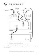 Предварительный просмотр 2 страницы Yaesu FT-857 series Manual