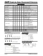 Предварительный просмотр 66 страницы Yaesu FT-897D Operating Manual