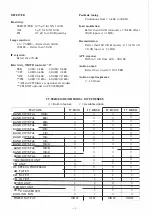 Предварительный просмотр 5 страницы Yaesu FT-902DM Instruction Manual