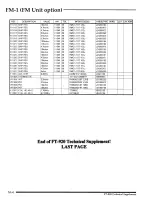 Предварительный просмотр 118 страницы Yaesu FT-920 Technical Supplement