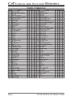 Предварительный просмотр 4 страницы Yaesu FT-950 - CAT OPERATION REFERENCE BOOK Reference