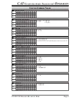 Предварительный просмотр 5 страницы Yaesu FT-950 - CAT OPERATION REFERENCE BOOK Reference