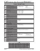 Предварительный просмотр 6 страницы Yaesu FT-950 - CAT OPERATION REFERENCE BOOK Reference