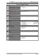 Предварительный просмотр 7 страницы Yaesu FT-950 - CAT OPERATION REFERENCE BOOK Reference