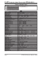 Предварительный просмотр 8 страницы Yaesu FT-950 - CAT OPERATION REFERENCE BOOK Reference