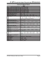 Предварительный просмотр 9 страницы Yaesu FT-950 - CAT OPERATION REFERENCE BOOK Reference