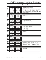 Предварительный просмотр 11 страницы Yaesu FT-950 - CAT OPERATION REFERENCE BOOK Reference