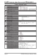 Предварительный просмотр 12 страницы Yaesu FT-950 - CAT OPERATION REFERENCE BOOK Reference