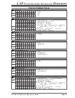 Предварительный просмотр 13 страницы Yaesu FT-950 - CAT OPERATION REFERENCE BOOK Reference