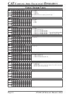 Предварительный просмотр 14 страницы Yaesu FT-950 - CAT OPERATION REFERENCE BOOK Reference