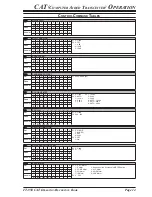 Предварительный просмотр 15 страницы Yaesu FT-950 - CAT OPERATION REFERENCE BOOK Reference