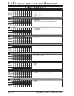 Предварительный просмотр 16 страницы Yaesu FT-950 - CAT OPERATION REFERENCE BOOK Reference