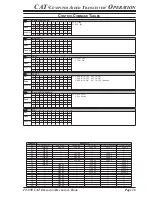 Предварительный просмотр 17 страницы Yaesu FT-950 - CAT OPERATION REFERENCE BOOK Reference