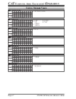 Предварительный просмотр 18 страницы Yaesu FT-950 - CAT OPERATION REFERENCE BOOK Reference