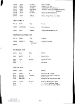 Preview for 48 page of Yaesu FT-980 Technical Supplement