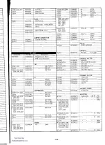 Preview for 148 page of Yaesu FT-980 Technical Supplement