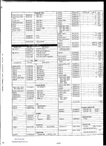 Preview for 153 page of Yaesu FT-980 Technical Supplement