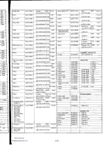 Preview for 154 page of Yaesu FT-980 Technical Supplement