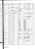 Preview for 160 page of Yaesu FT-980 Technical Supplement