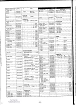 Preview for 163 page of Yaesu FT-980 Technical Supplement