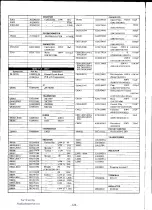 Preview for 167 page of Yaesu FT-980 Technical Supplement