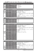 Предварительный просмотр 13 страницы Yaesu FT-991A Reference Manual