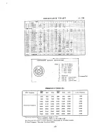 Предварительный просмотр 18 страницы Yaesu FT-DX-400 Service Manual