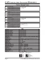 Preview for 8 page of Yaesu FT DX 9000 - CAT OPERATION REFERENCE BOOK Reference