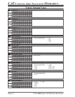 Preview for 16 page of Yaesu FT DX 9000 - CAT OPERATION REFERENCE BOOK Reference