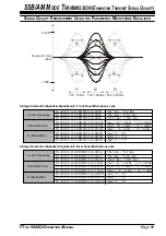 Предварительный просмотр 91 страницы Yaesu FT DX 9000D - COMPUTER AIDED TRANSCEIVER Operation Manual