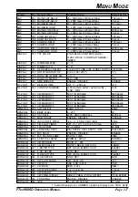 Предварительный просмотр 129 страницы Yaesu FT DX 9000D - COMPUTER AIDED TRANSCEIVER Operation Manual