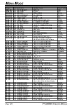 Предварительный просмотр 130 страницы Yaesu FT DX 9000D - COMPUTER AIDED TRANSCEIVER Operation Manual