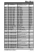 Предварительный просмотр 131 страницы Yaesu FT DX 9000D - COMPUTER AIDED TRANSCEIVER Operation Manual