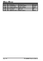 Предварительный просмотр 132 страницы Yaesu FT DX 9000D - COMPUTER AIDED TRANSCEIVER Operation Manual